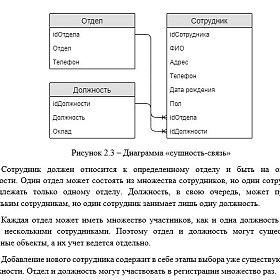 Учет сотрудников