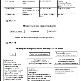 РАБОЧАЯ ТЕТРАДЬ по дисциплине «Гражданский процесс»