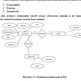 Учет сотрудников