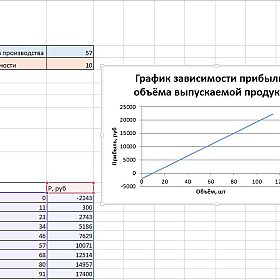 VBA. EXCEL. Вычислительная техника и программирование. БРУ