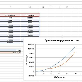 VBA. EXCEL. Вычислительная техника и программирование. БРУ