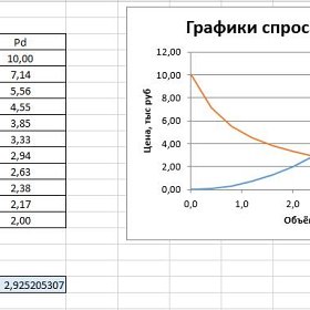VBA. EXCEL. Вычислительная техника и программирование. БРУ